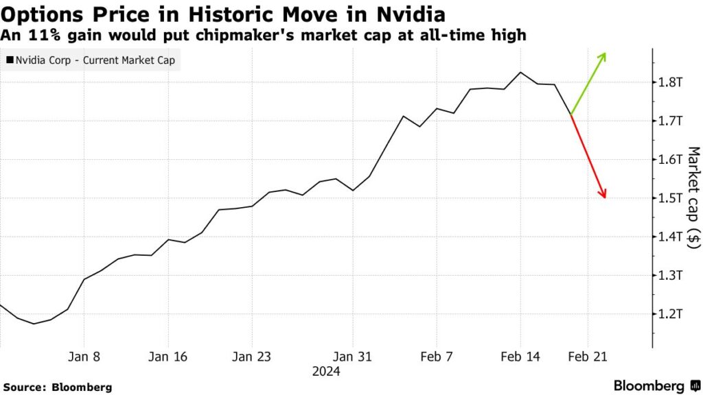 NVIDIA's Anticipated Earnings Report Sparks Global Interest and Investor Speculations