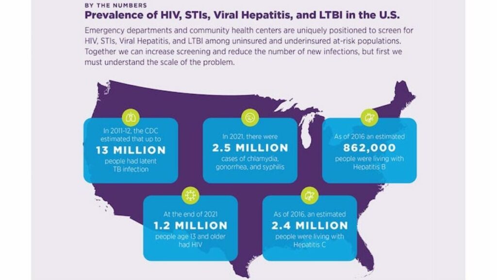 How Can Healthcare Professionals Address Rising STI Rates in Older Adults?