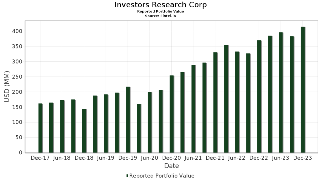 What are Institutional Investors Doing with FreightCar America's stock?