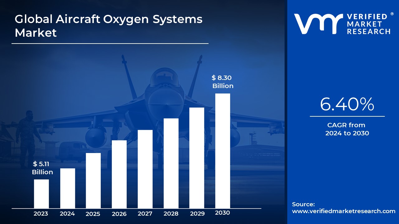 Breathing Life into Aviation