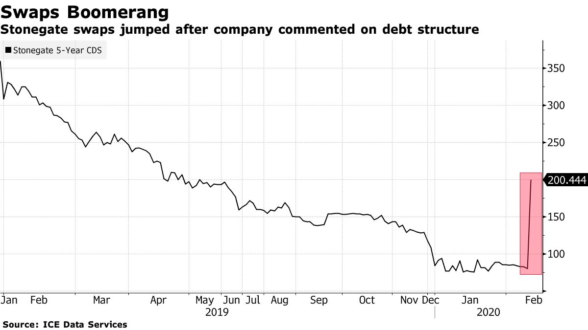 Can Stonegate overcome its financial challenges?