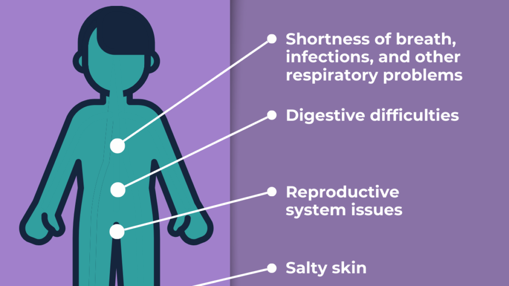 Early Intervention with Ivacaftor