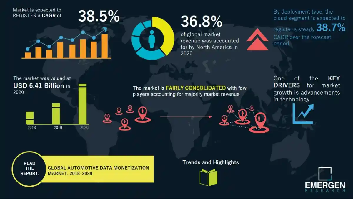 How Can Companies in the Automotive Industry Benefit from Data Monetization?