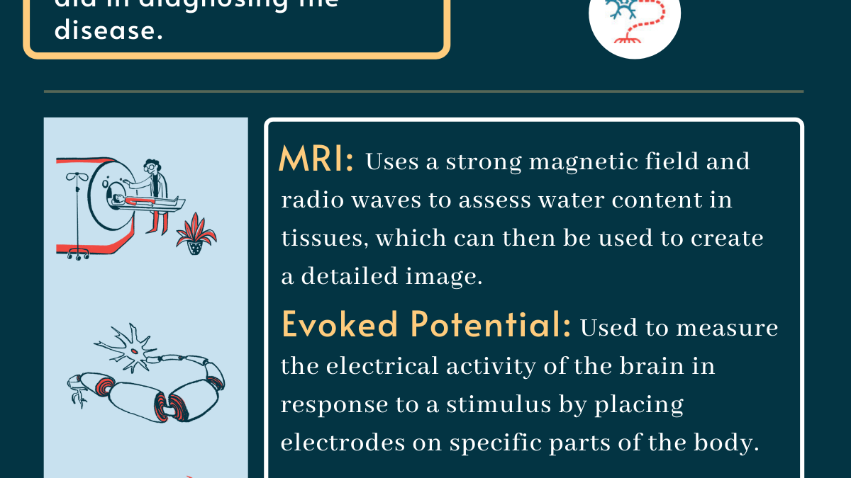 How Can Wearable Devices and Smartphones Assist in Monitoring Multiple Sclerosis Symptoms More Effectively?