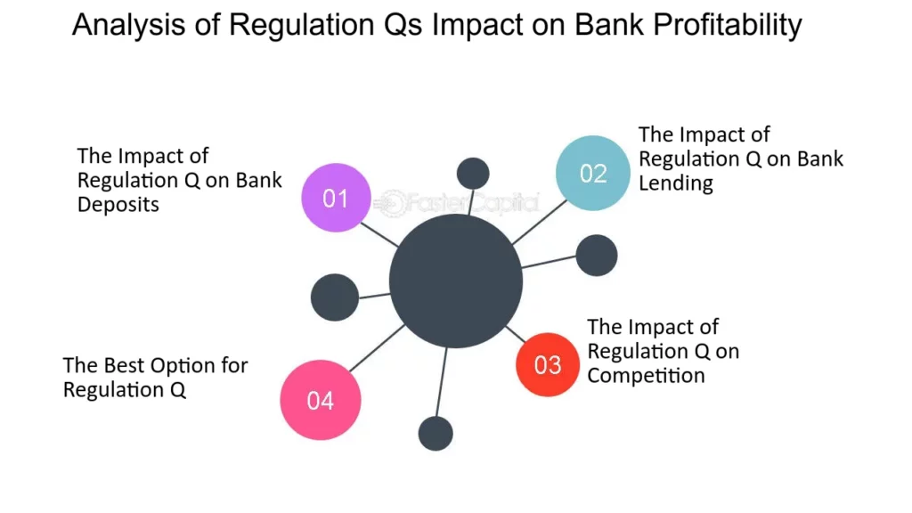 How Do Banks Benefit From Keeping Politicians and the Public Confused About Regulatory Policies?