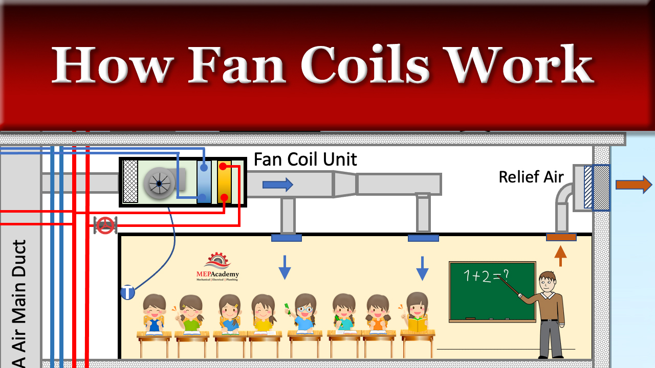 How Do Fan Coil Units Provide Flexibility and Efficiency in Space Subdivision and Rearrangement?