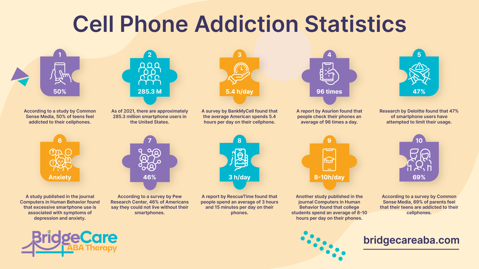 How Does Addiction to Smartphones in Teenagers Relate to Mental Health Issues in Adulthood?