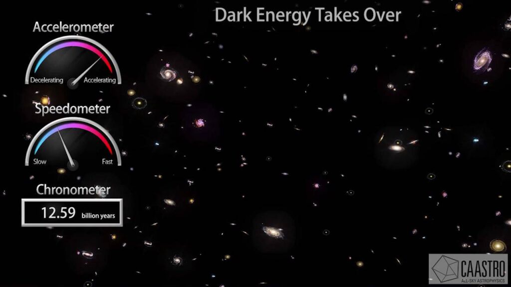 How Does Dark Energy Impact the Expansion of the Universe?