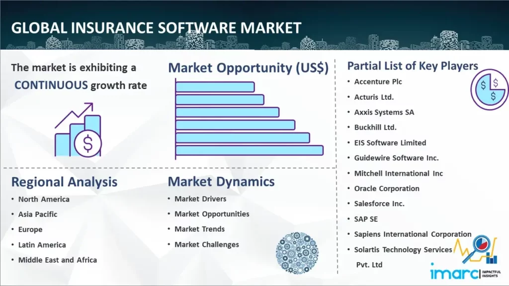 How Does Insurance Software Enhance Operational Efficiency and Data Accuracy?