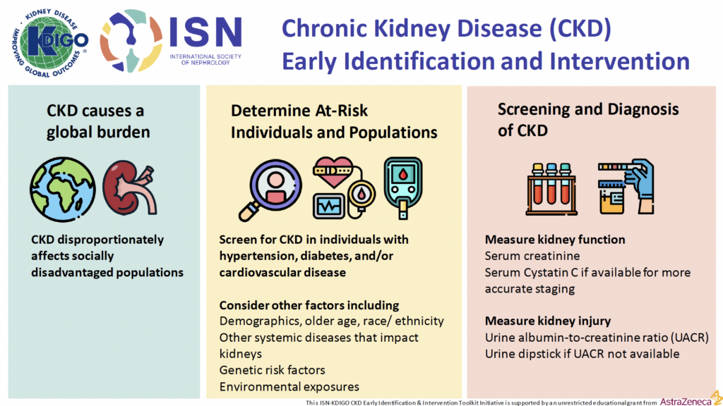 How Will Chronic Kidney Disease Impact Global Economies and the Environment in the Future?