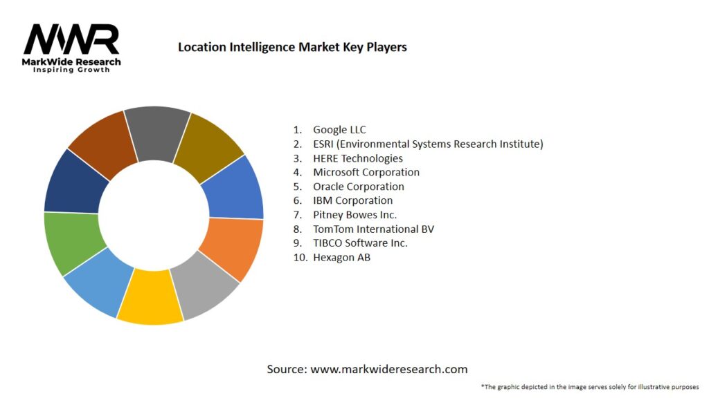 How are businesses using location intelligence platforms for decision-making?