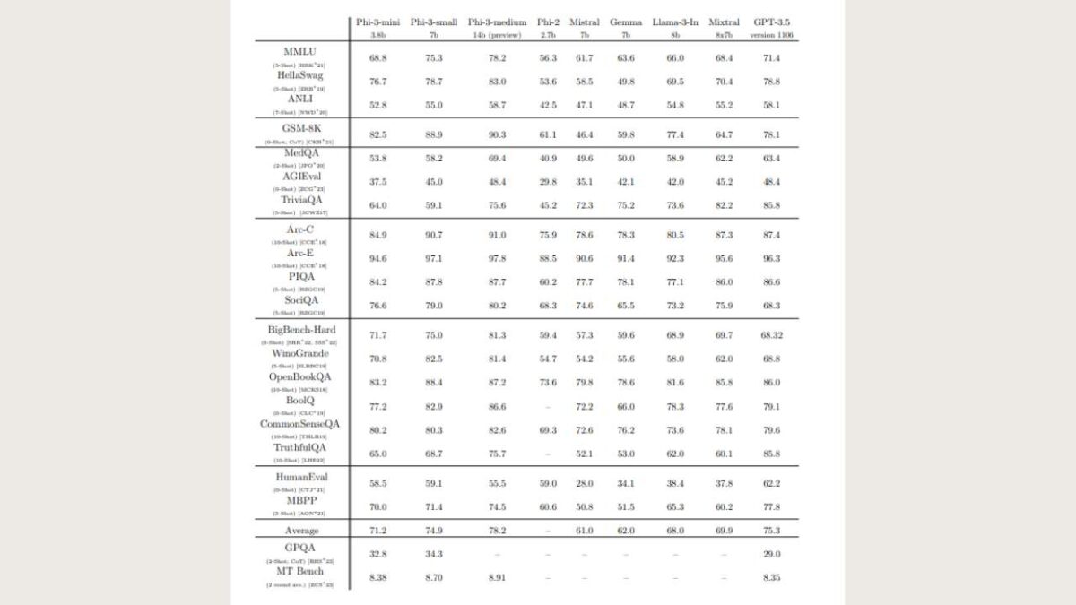 How does Phi-3 differ from larger AI models in terms of performance and cost effectiveness