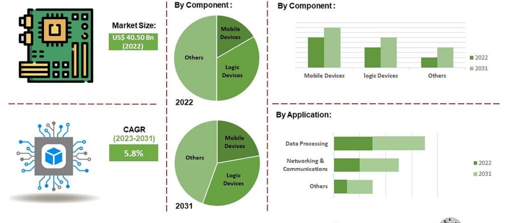 How does digital logistics help in reducing operational costs and improving supply chain efficiency?