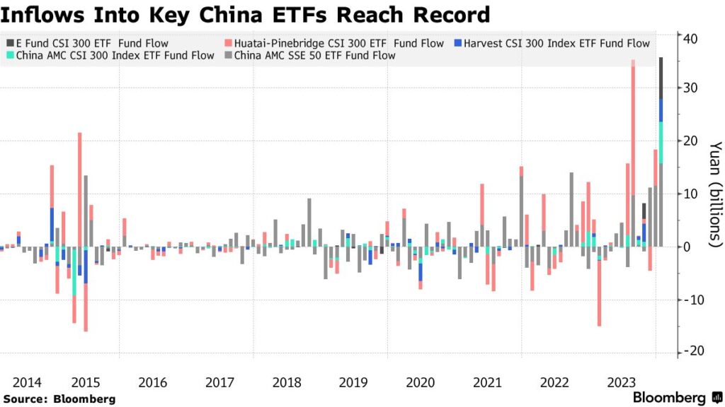 How is China impacting the approval of Bitcoin and Ethereum ETFs in Hong Kong?