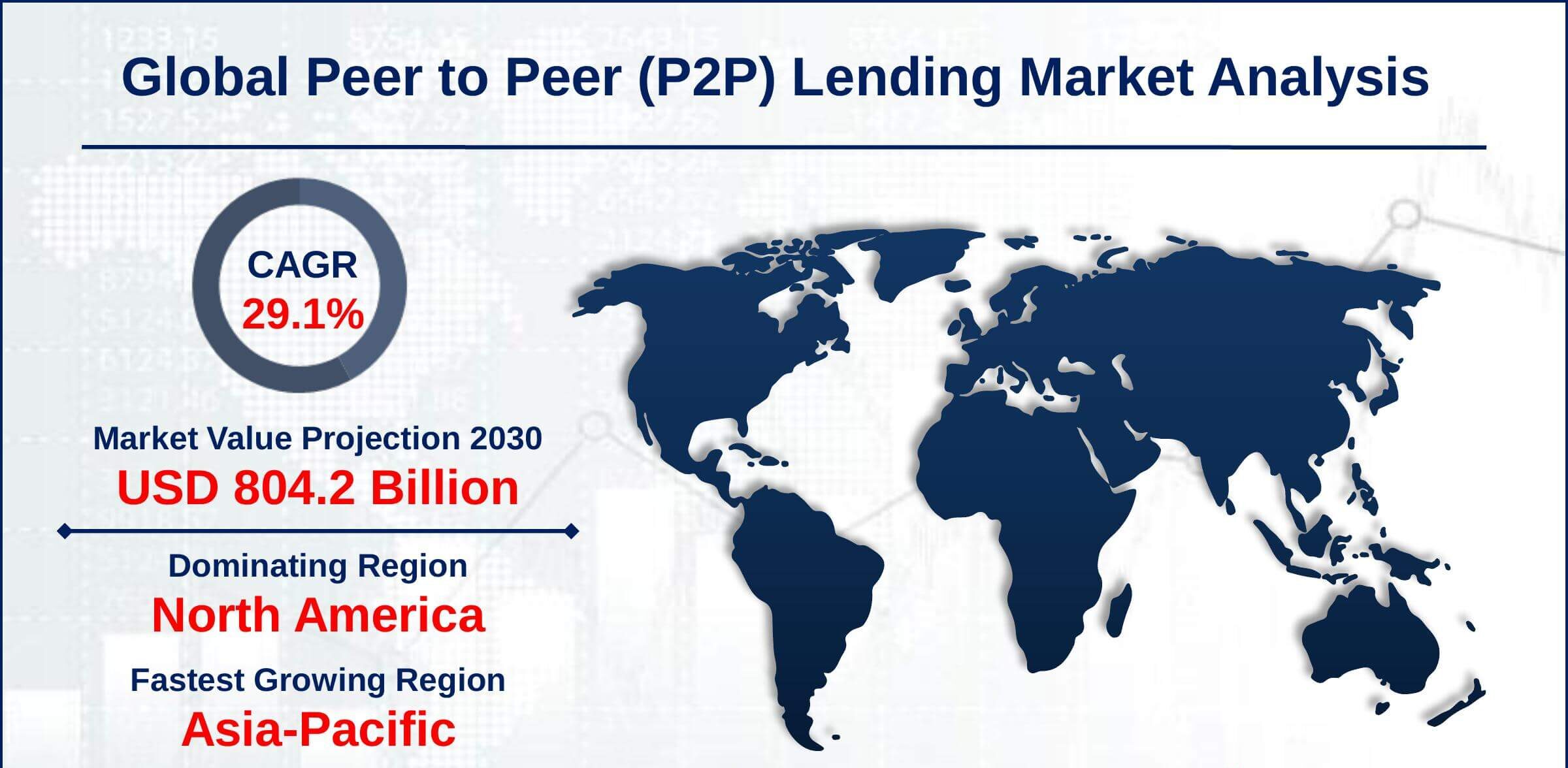 How is Peer-to-Peer (P2P) lending impacting traditional banking systems?