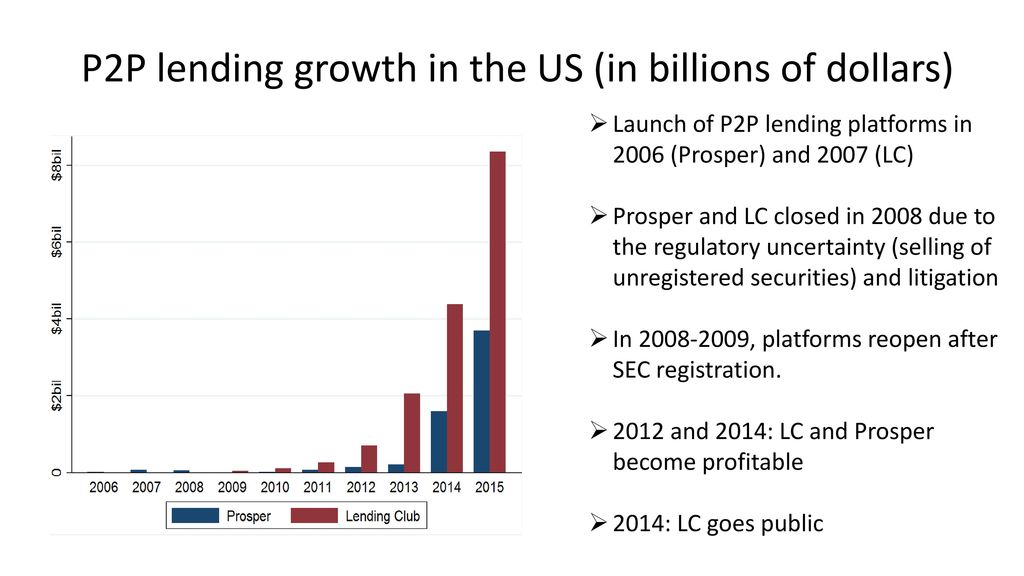 How is Peer to Peer Lending Breaking Geographical Barriers and Fostering an Inclusive Financial Ecosystem?