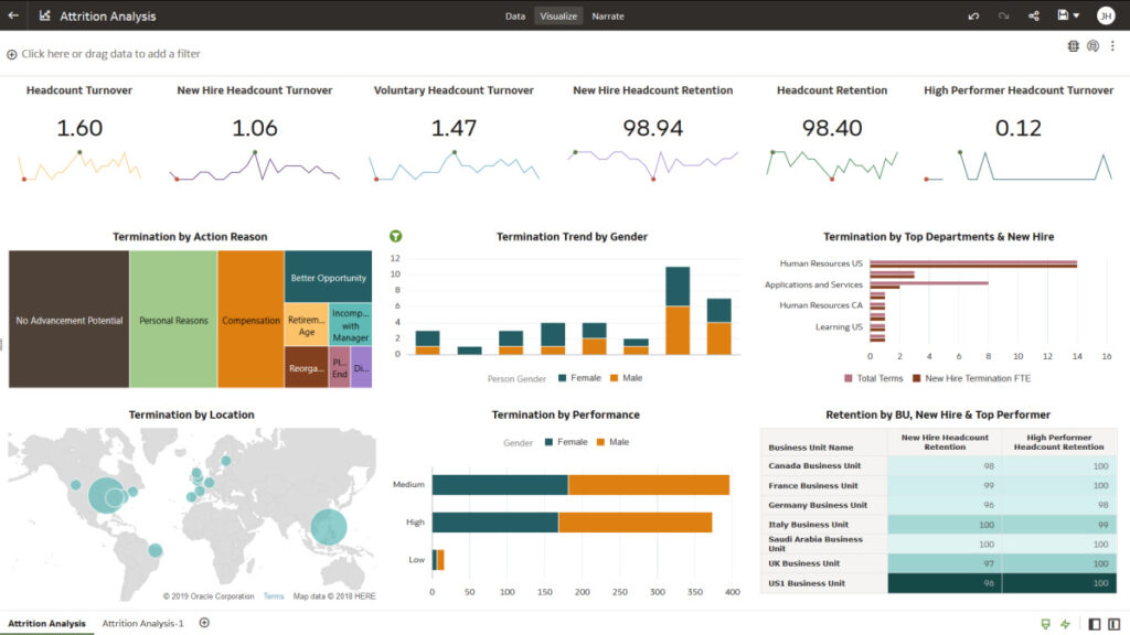 How is Pro-invest Group leveraging Oracle OPERA Cloud to enhance its operations across its hotels?