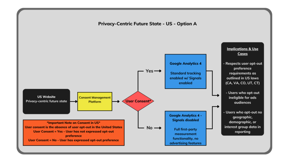 How to Manage Cookies in Multiple Browsers and Devices Using Browser Controls and Analytics Provider Opt-Outs