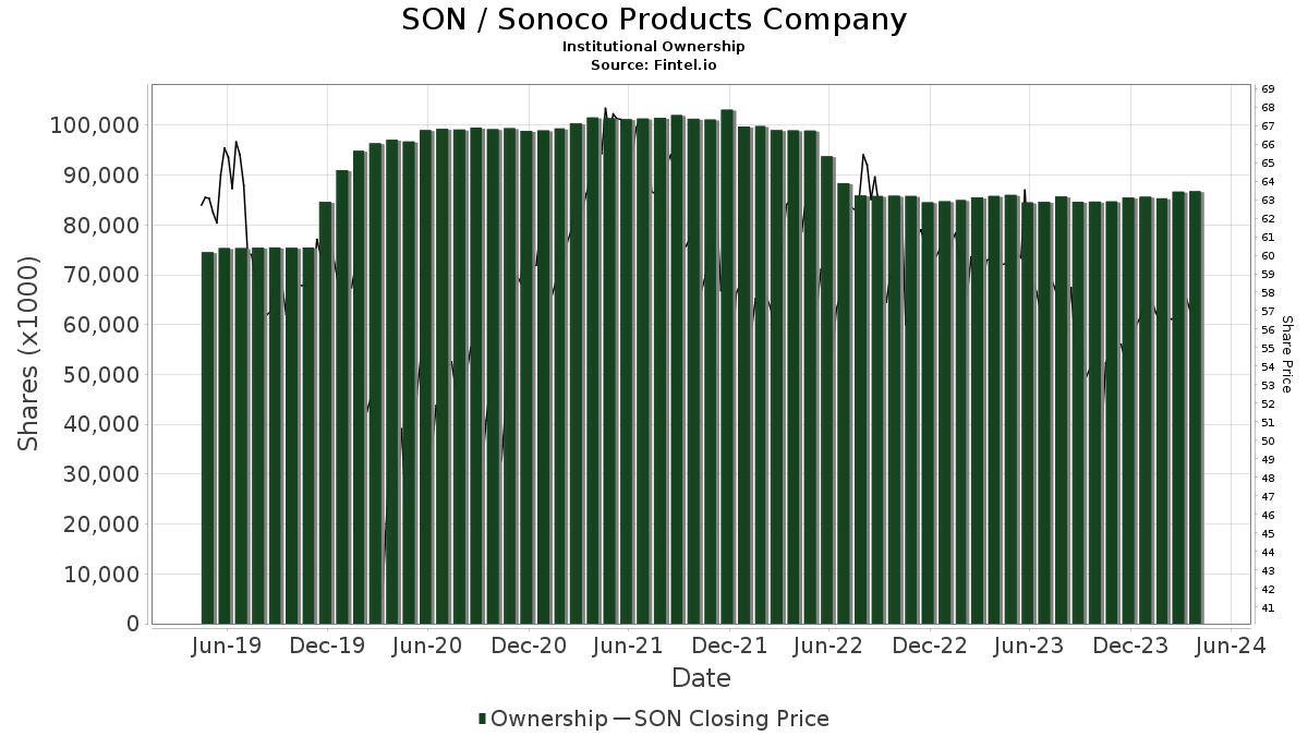 Sustainable Packaging Companies Shine in Q1 2024