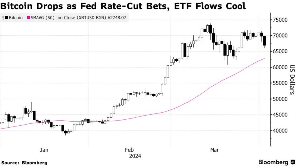 US Treasury Yields Impact Crypto Markets