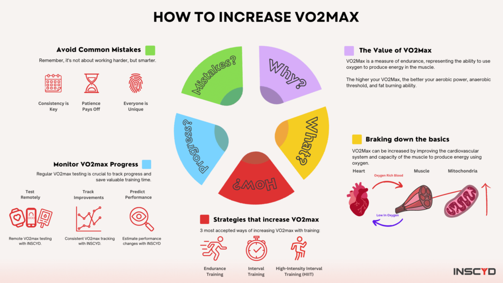 Unlocking the Secrets of VO2 Max