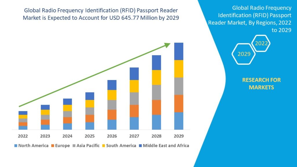 What Are the Benefits of RFID Technology over Traditional Optically Based Systems?