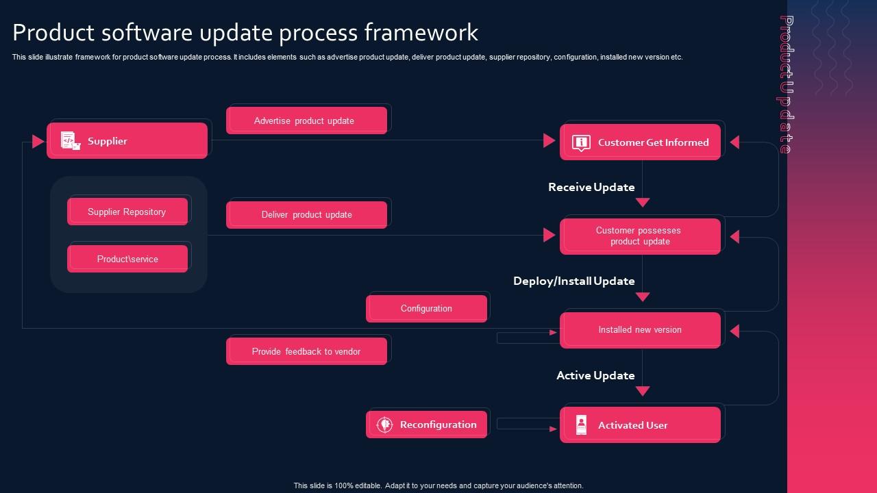 What Steps is Framework Taking to Address Software and Firmware Issues in Their Laptops?