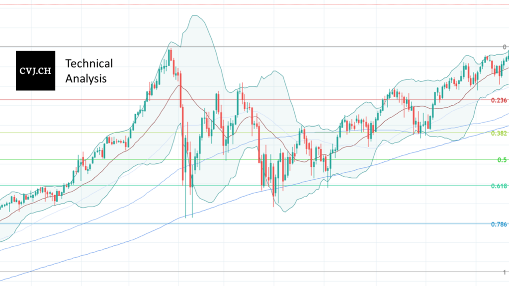 What are some key levels and indicators to watch for in Bitcoin price movement according to technical analysis?