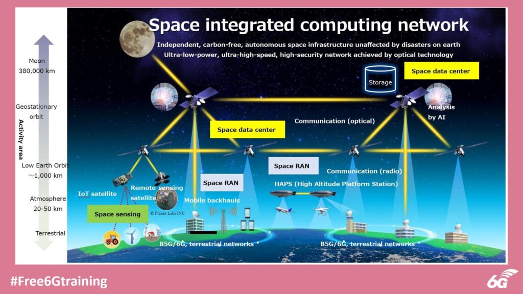 What are the recent developments in NTN alliances and investments by leading companies in the space industry?