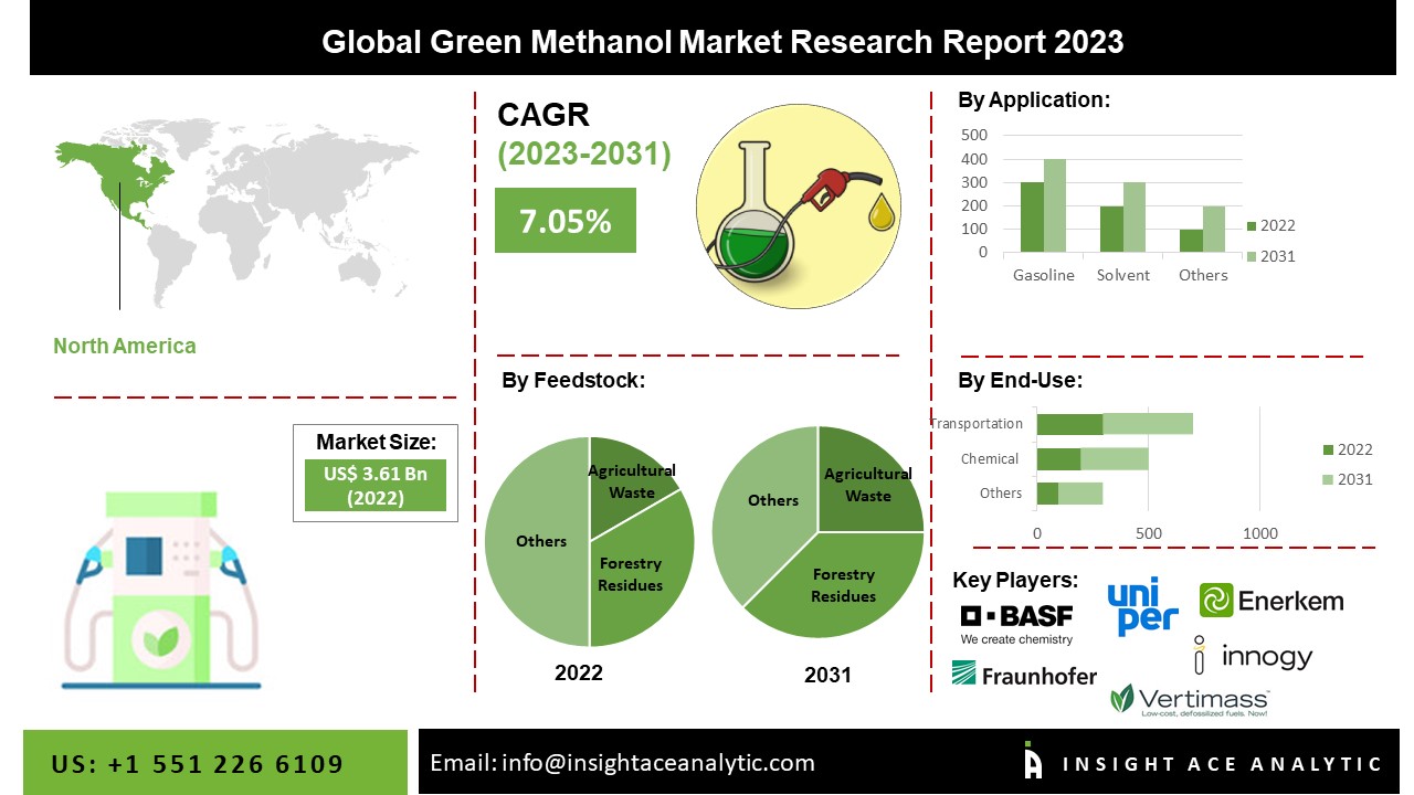 What are the Key Trends and Drivers in the Renewable Methanol Market?