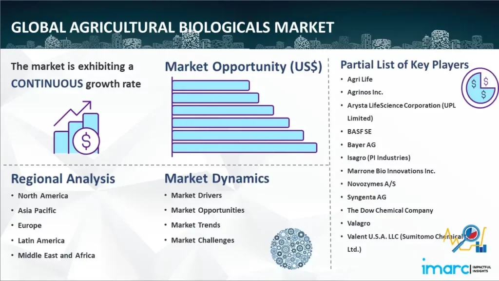 What are the key market segments and players in the Asia Pacific Agricultural Biologicals market?