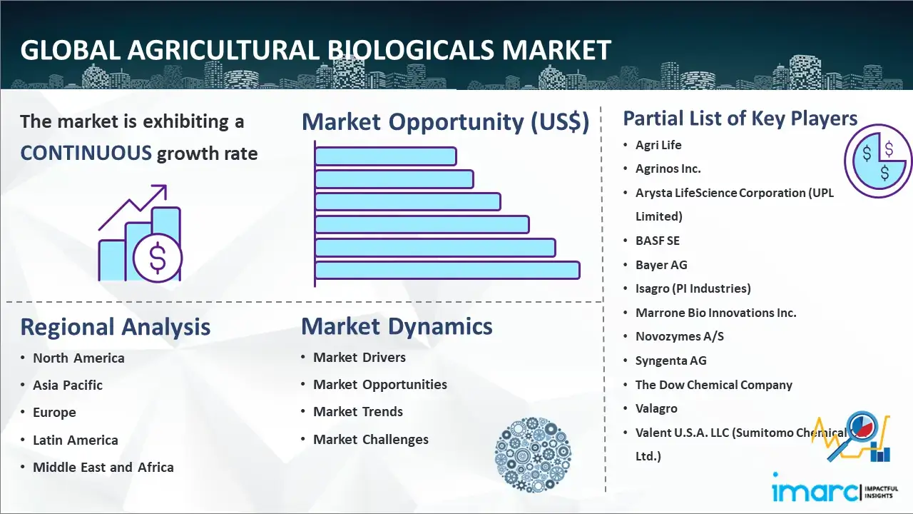 What are the key market segments and players in the Asia Pacific Agricultural Biologicals market?