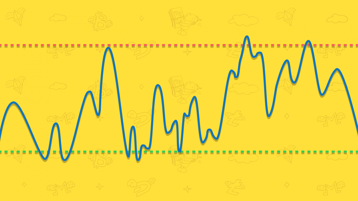 What are the key support and resistance levels for Bitcoin according to the current analysis?