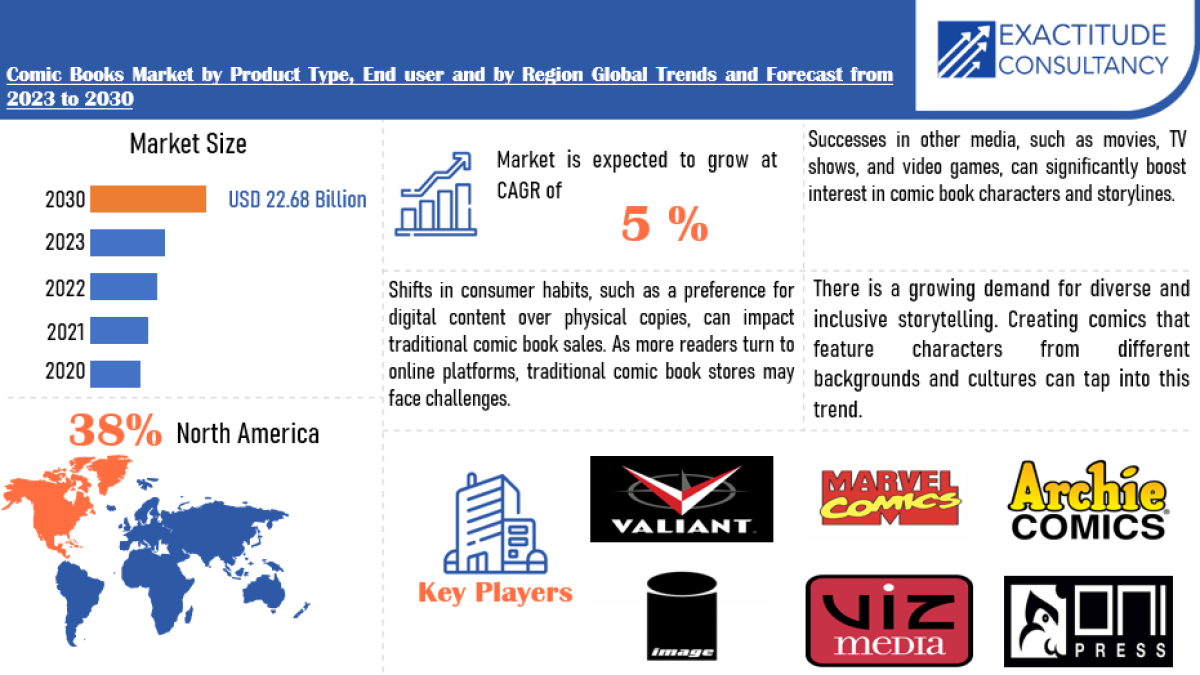 What are the key strategies in the online webcomic platforms market that enhance user engagement and retention?