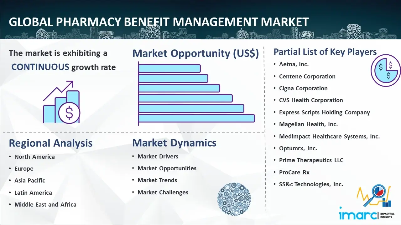 What are the trends shaping the Pharmacy Benefit Management (PBM) services market?