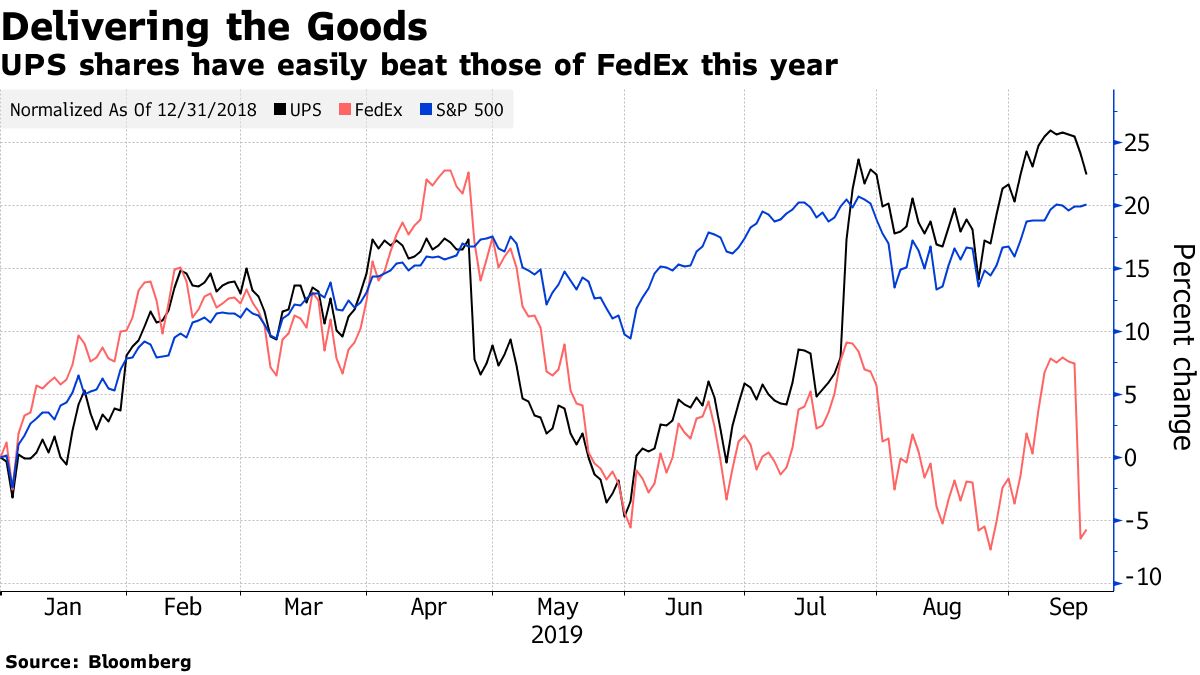 What is FedEx's consensus rating and average price target according to MarketBeat analysis?