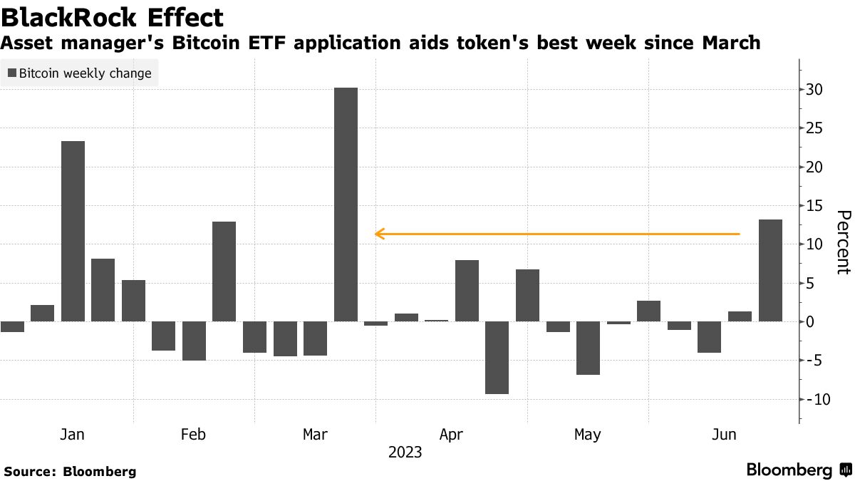 What is the impact of Bitcoin ETF approval on institutions and demand trends according to the BitGo CEO?