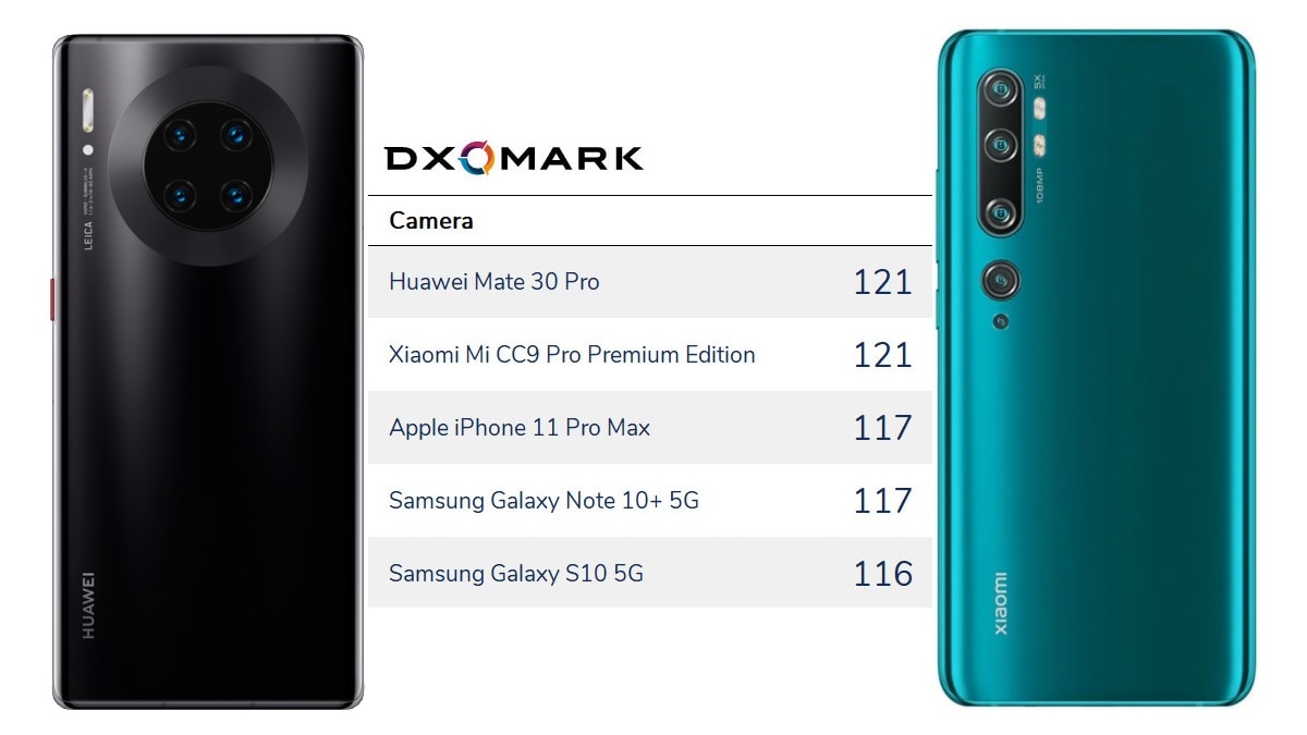 Which smartphone tops the DXOMARK camera rankings in 2024?