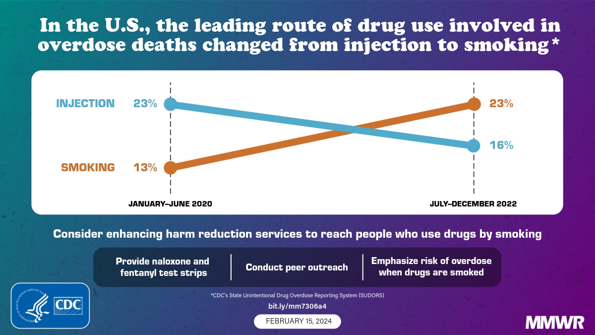 Dangers of Fentanyl Residue Buildup