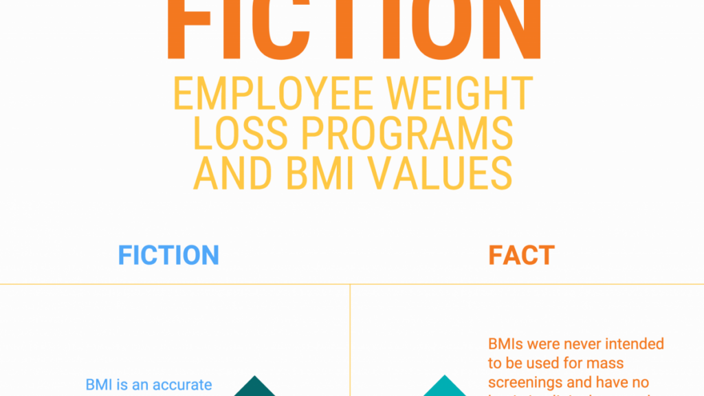 Evaluating the Impact of Financial Incentives and Coaching Calls on Weight Management for Middle-aged Men