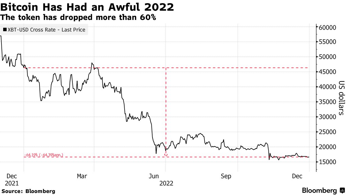 Factors Impacting the Growth of Digital Assets According to Novogratz and Other Traders