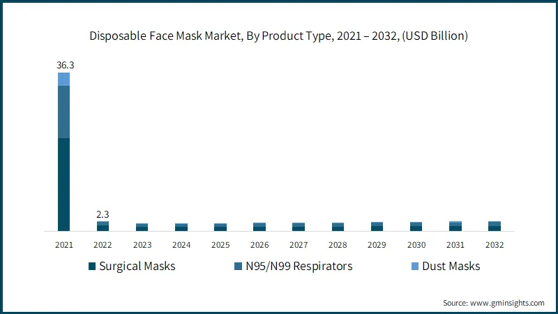 Global Disposable Face Mask Market Report