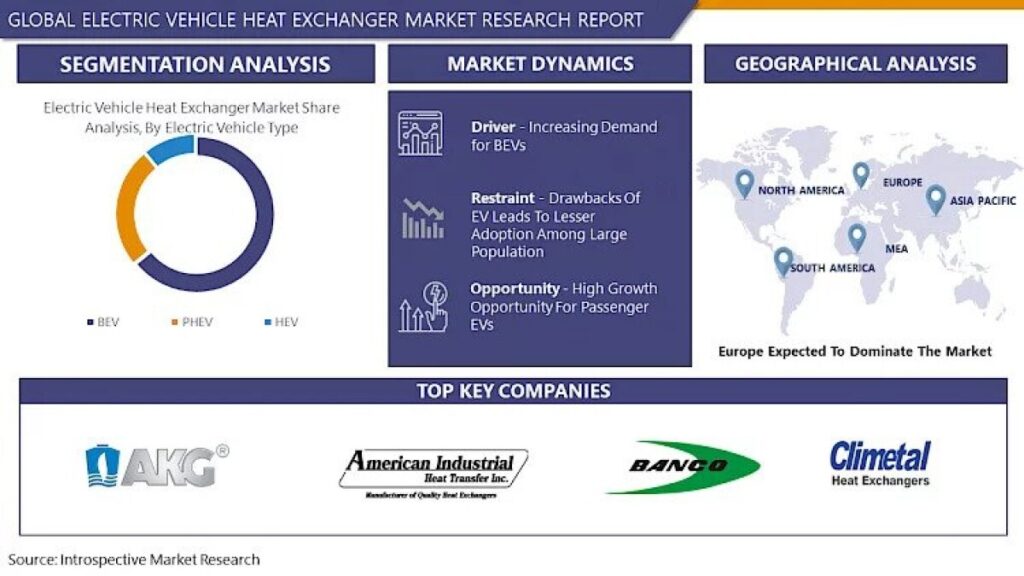 How Are Heat Exchangers Essential for Maintaining Temperature Control and Energy Efficiency in Industrial Systems?