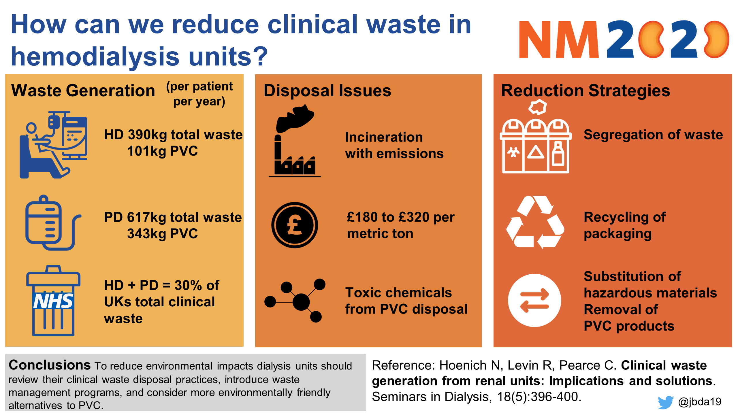 How Can Medical Professionals Reduce Dialysis Waste and Its Impact on the Environment?