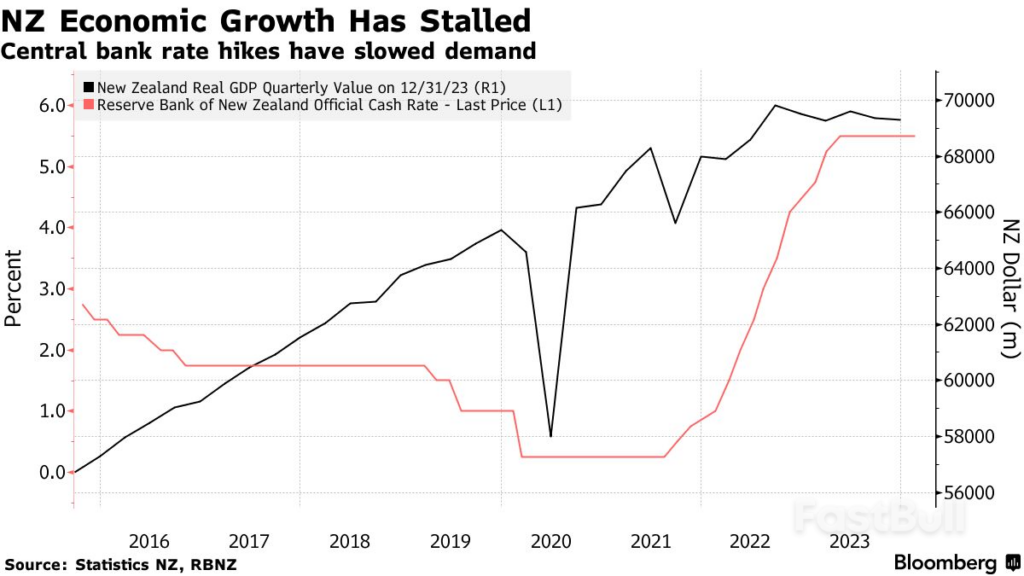 How Do Decisions of the RBNZ Impact the New Zealand Dollar?