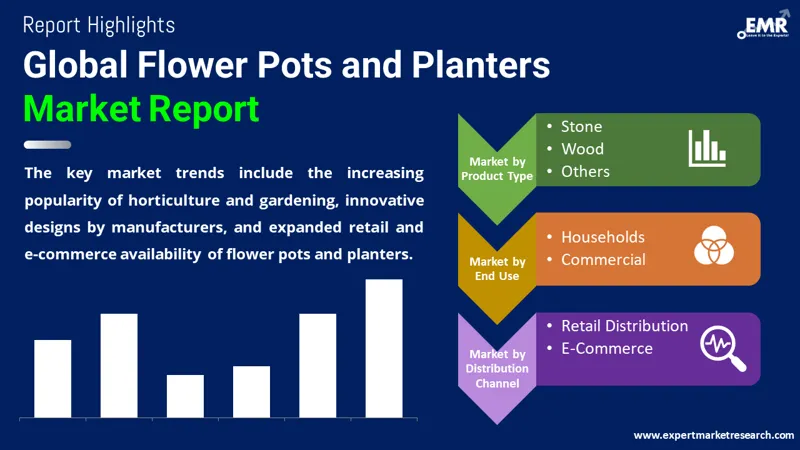 How Do Metal Flower Pots and Planters Contribute to the Significant Growth in the Market?