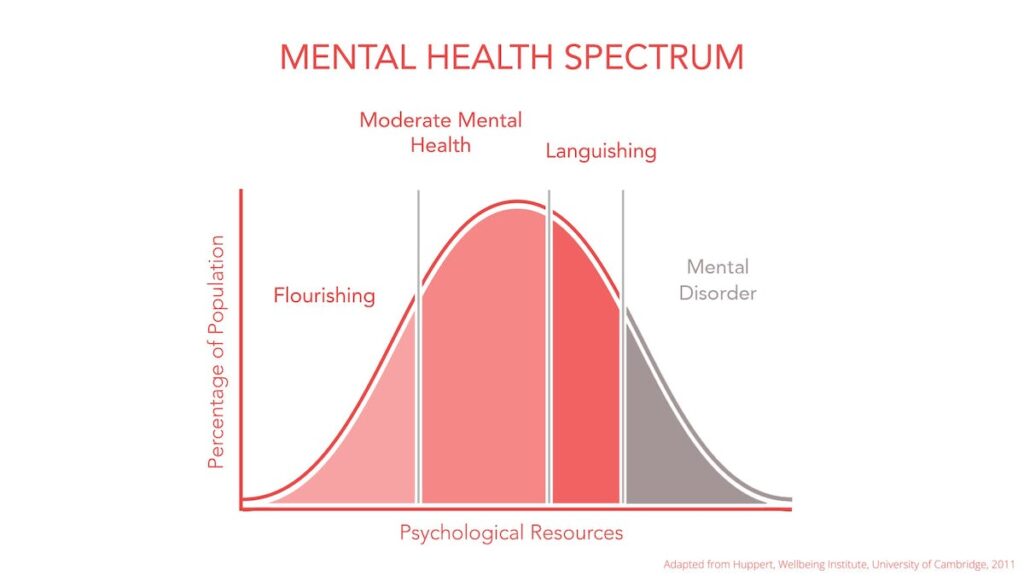 How Do Passive Mental Health Apps Help in Tracking Mood Changes and Mental States?