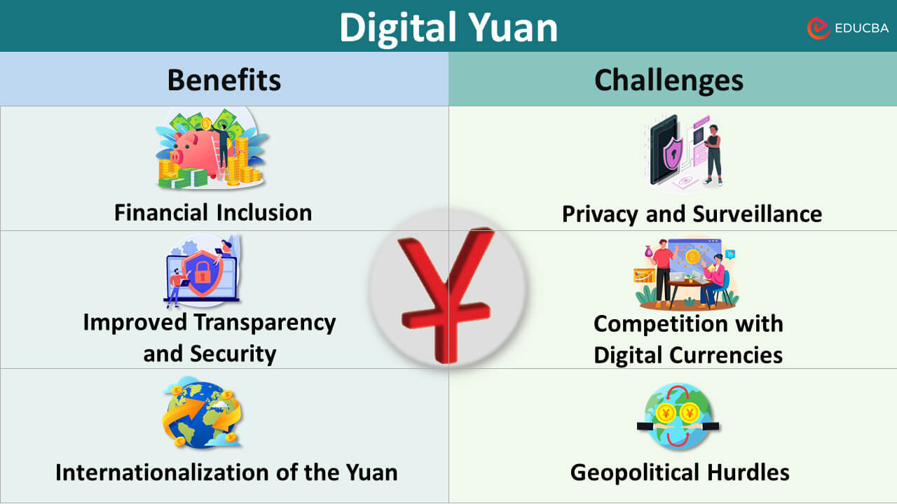 How Does Digital Yuan Balance Privacy and Security Concerns for Users in China?
