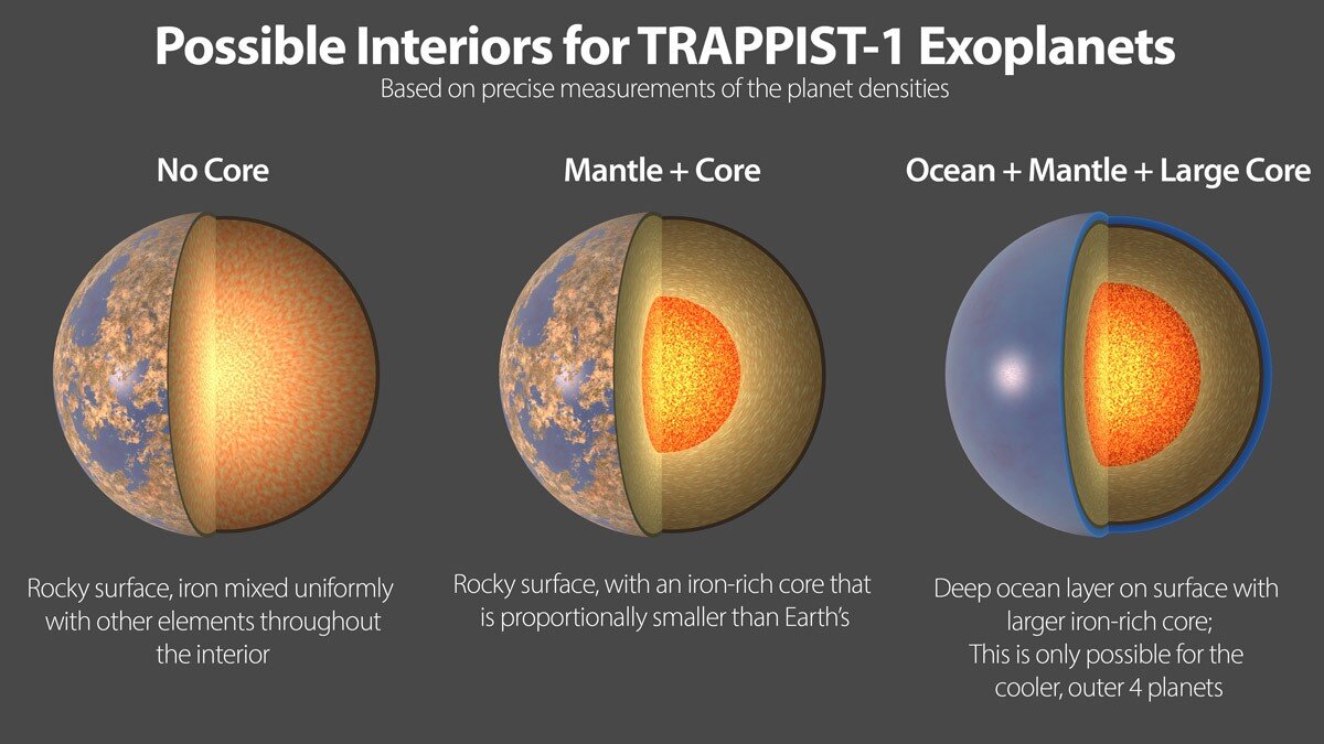 How Does Tidal Energy Affect the Interior of Exoplanets?