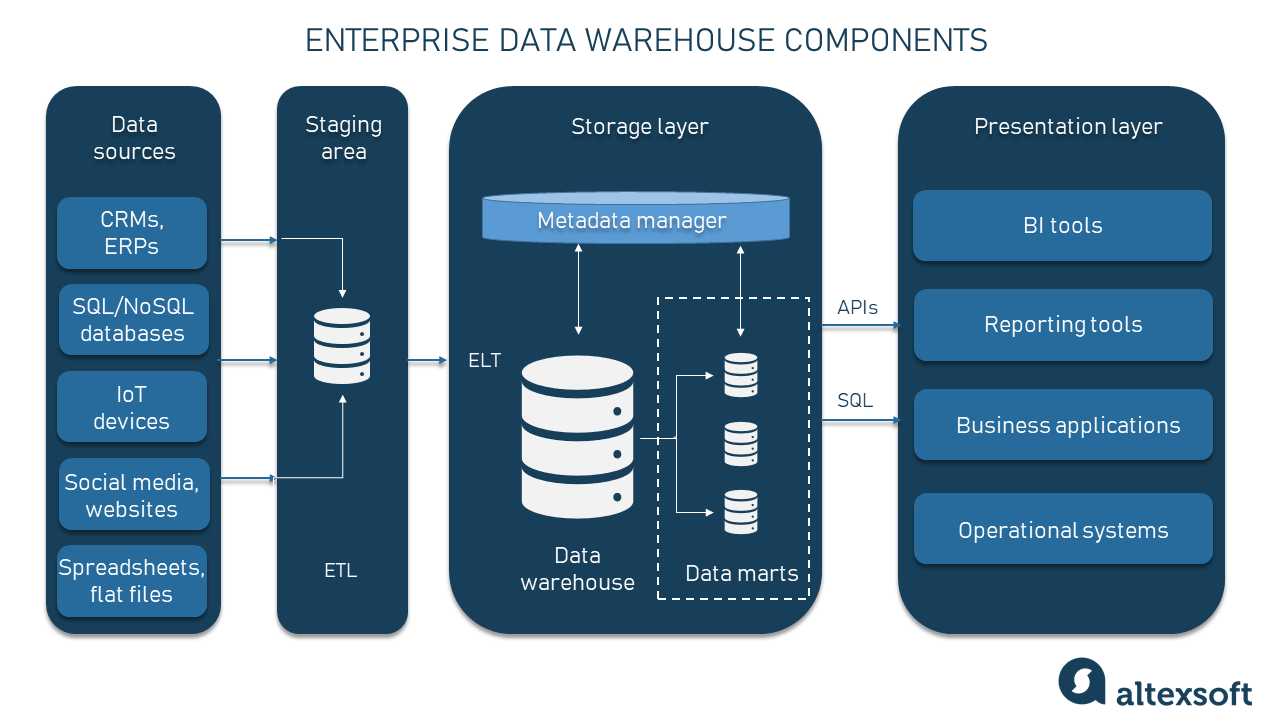 How Virtual Warehouses Adapt to Fluctuating Demand in Today's Dynamic Market Environment